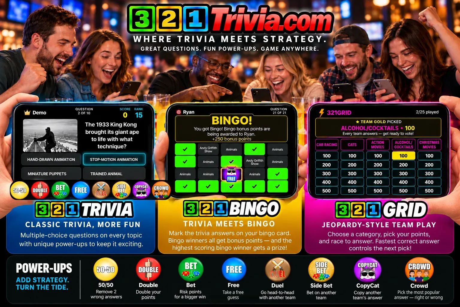 321Trivia.com: where trivia meets strategy — great questions, fun power-ups, game anywhere. Friends play on their phones in a bar. Three ways to play: 321Trivia, classic multiple-choice trivia with power-ups; 321Bingo, where right answers mark your bingo card, every bingo earns bonus points and the highest-scoring bingo winner gets a prize; and 321Grid, Jeopardy-style team play where teams pick a category and points and the fastest correct answer controls the next pick. Power-ups add strategy: 50/50 removes two wrong answers, Double doubles your points, Bet risks points for a bigger win, Free is a free guess, Duel goes head-to-head with another team, Side Bet bets on another team, CopyCat copies another team's answer, and Crowd picks the most popular answer, right or wrong.